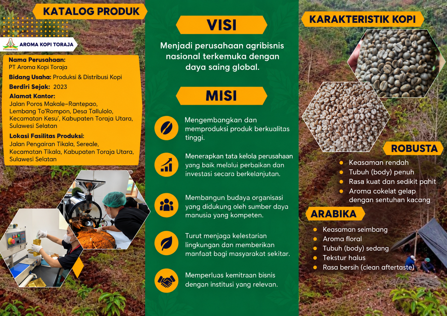 Katalog produk PT Aroma Kopi Toraja dalam bahasa Indonesia: profil perusahaan, visi, misi, dan karakteristik kopi.